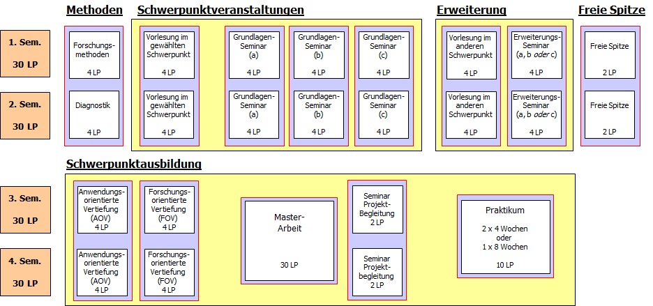 MSc-Studienplan